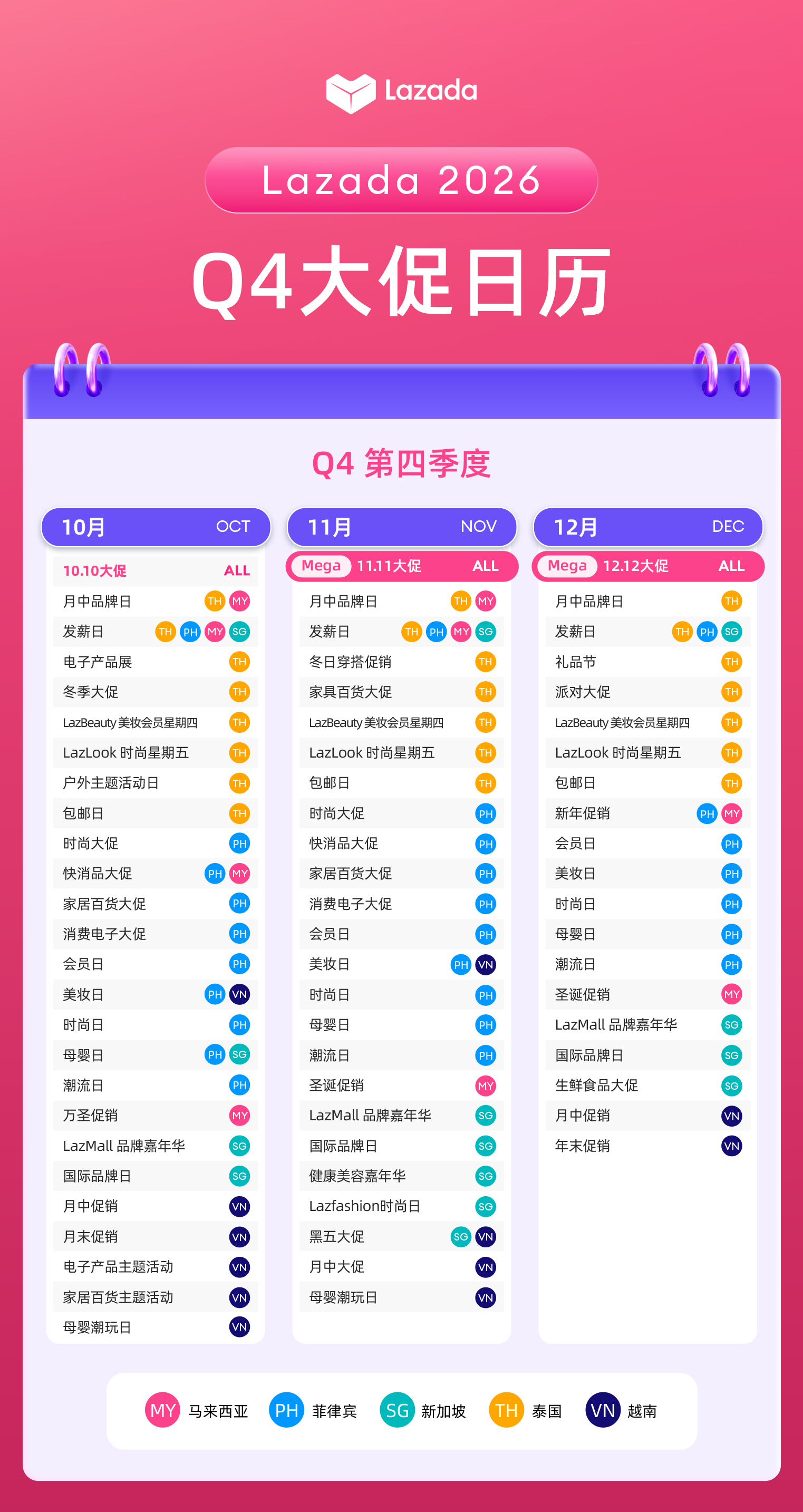 Lazada 2026 Q4 大促活动日历